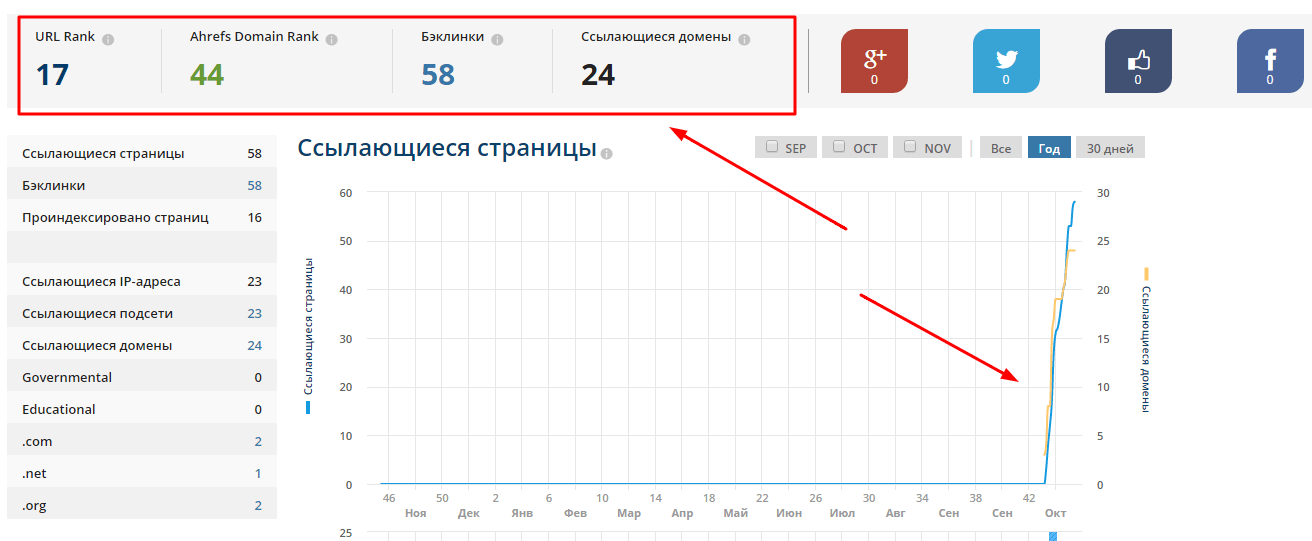 Количество ссылающихся страниц