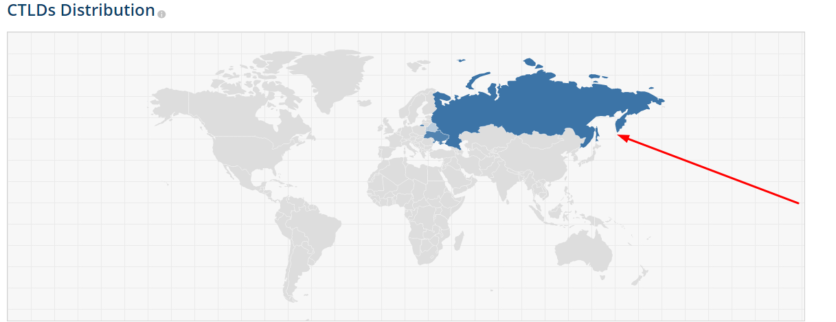 География внешних ссылок на сайт