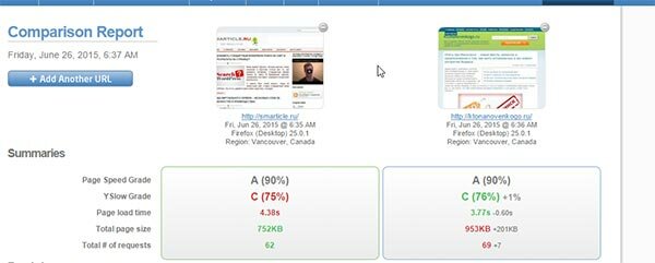 Сравнение параметров скорости с другими сайтами