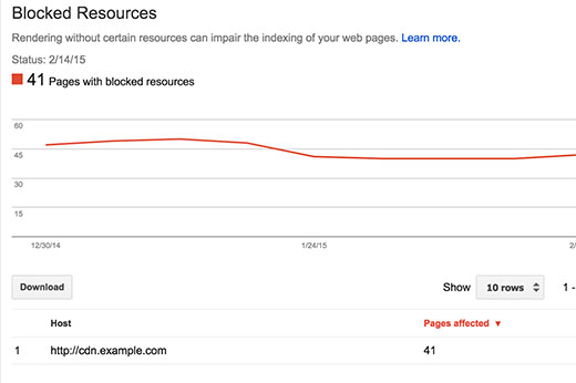 Заблокированные ресурсы на вашем сайте