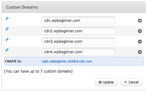 Пользовательские домены