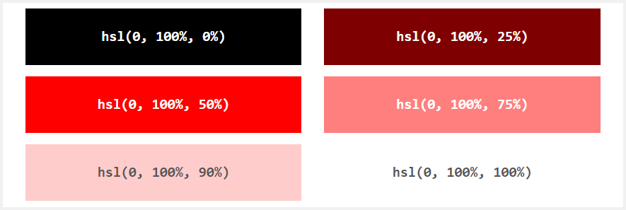 Параметр яркость Lightness в HSL системе цветов в HTML