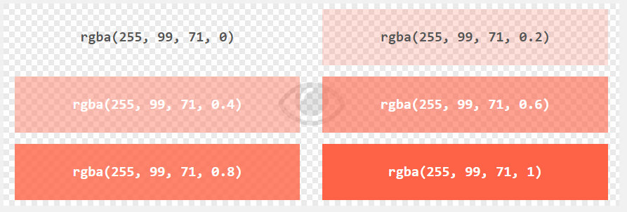 непрозрачность цвета в системе RGBA