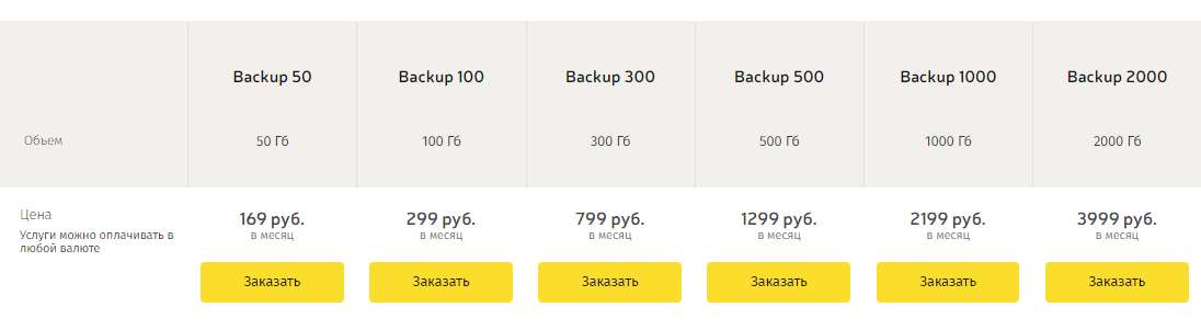 Тарифы для резервного копирования файлов на серверы хостинга adminvps.ru